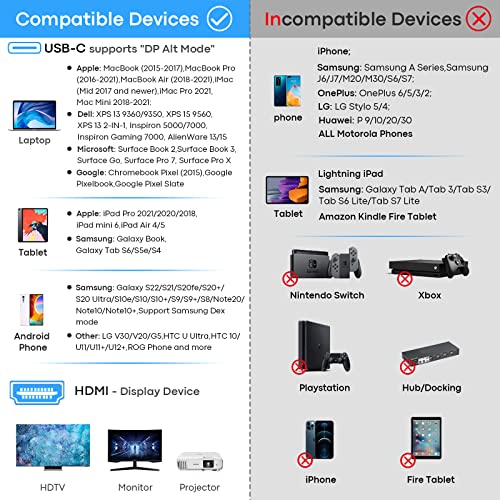 Techtobox Usb C To Hdmi Cable 3Ft [4K@60Hz, Gold-Plated Interface] Type C To Hdmi Braided Cord For Home Office, Thunderbolt 4/3 Compatible With Macbook Pro/Air,Ipad Pro, Galaxy S9 To S23,Dell,Hp,Rog #TOP4