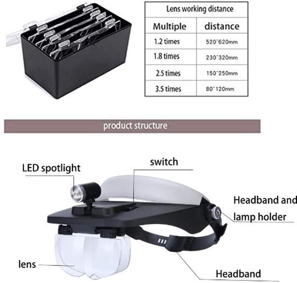 Loupe Serre-Tête LED Réglable - 4 Lentilles (1.5X à 5X) - Pour Lecture, Bijouterie, Couture