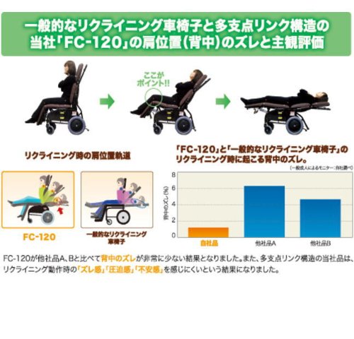 Amazon | 【非課税】ハビナース フルリクライニングキャリー FC-120