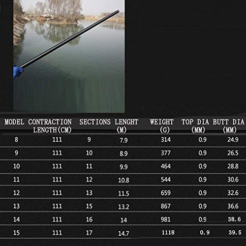LZH FISHING GEAR Ultra-leichte Angelrute 8-15 Meter Long Pole, Kohlefaser Spinnrute - Geocaching Angel – Bild 5