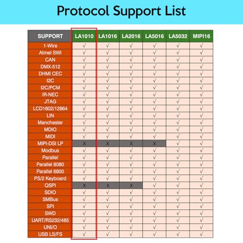 Analyseur logique 16 canaux innomaker LA1010 logiciel Mac Linux - 7