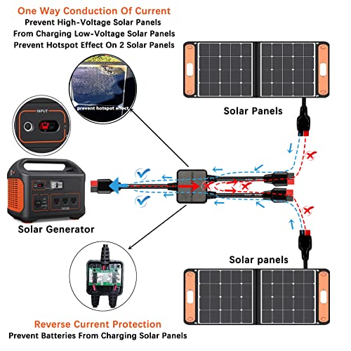 KarlKers Anderson Y Parallel Combiner Cable with Reverse Current Protection Anderson Powerpole Conne