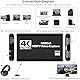Banaone 4K HDMI Capture Karte für Streaming, Full HD 1080P Capture USB 3,0 Audio Video Capture Karte für Video Recorder Gerät für Game Recording, Plug and Play, Funktioniert auf Laptop, PC