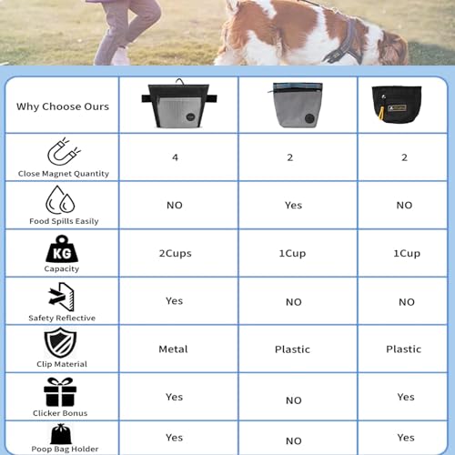 KRYMXAR Leckerlitasche für Hunde, 2-in-1 Hundetraining Set mit Futterbeutel und Clicker, Bauchtasche für Hundespaziergang, praktische Gassi Tasche mit Kotbeutelhalter