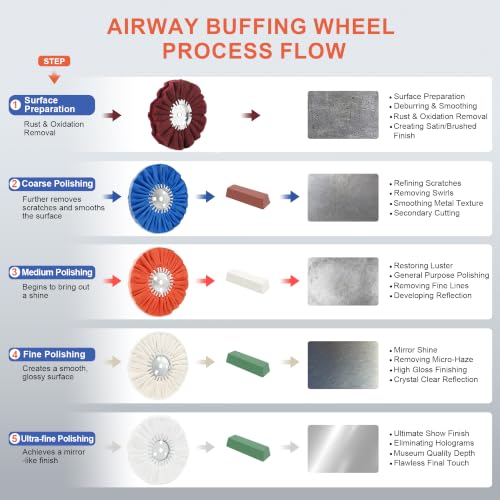 Image of 10 inch Non-Woven Airway Satin Buffing Wheel, 5 /8 inch Arbor Hole | Surface Prep Wheel for Angle Grinder, Ideal for Sanding & Polishing Aluminum, Stainless Steel - 2 PCS