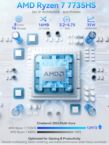 Image of GMKtec Mini PC AMD Ryzen 7 7735HS (8C /16T 4.75Ghz) Dual NIC LAN 2.5GbE 32GB LPDDR5 1TB NVME SSD Oculink, USB4, HDMI, USB-C Desktop Computer