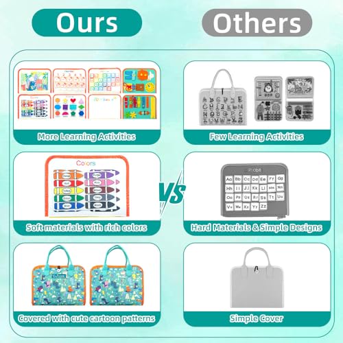 Image of TUNJILOOL Montessori Busy Board - 8-in-1 Sensory Activity Book with Detachable Pages, Travel-Friendly Learning Toy for Fine Motor Skills & Preschool Education