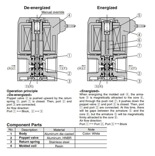Électrovanne 3 voies VT307 à commande directe et commutation ultra rapide