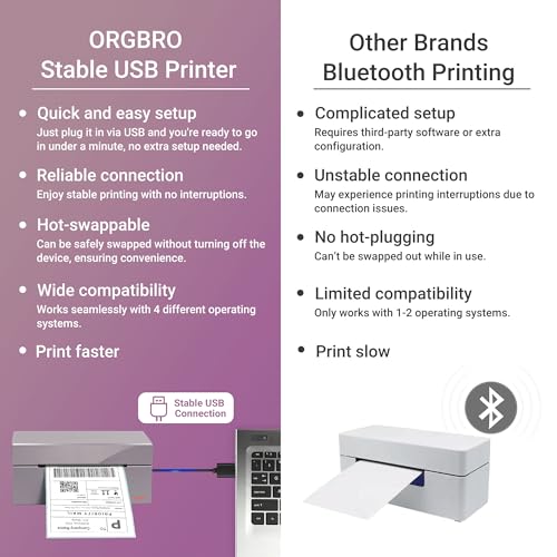 Image of ORGBRO Z1 Shipping Label Printer, 4x6 Thermal Label Printer for Small Business, High Speed Sticker Maker for Commercial Grade Shipping Packages, Used for Amazon, Ebay, Shopify, USPS (USB Only)