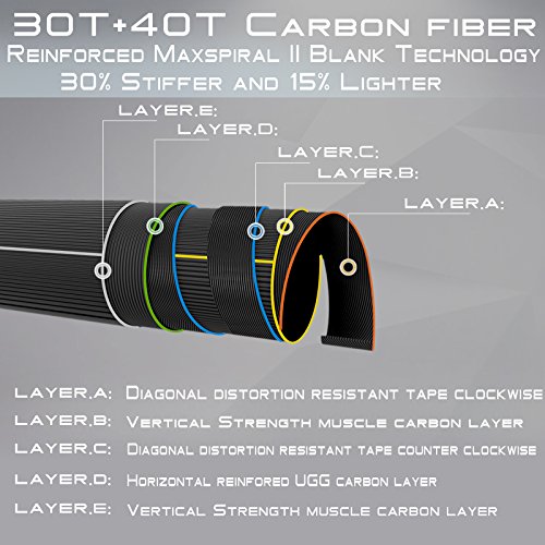 Maxcatch -Black Star- Fly Fishing Rod: Im10 Carbon Fiber, Pacbay Minima Guide, Anodized Reel Seat, 4-Piece, 4/5/6/7/8 Wt (Black Star Rod, 9' 7Wt) #TOP1