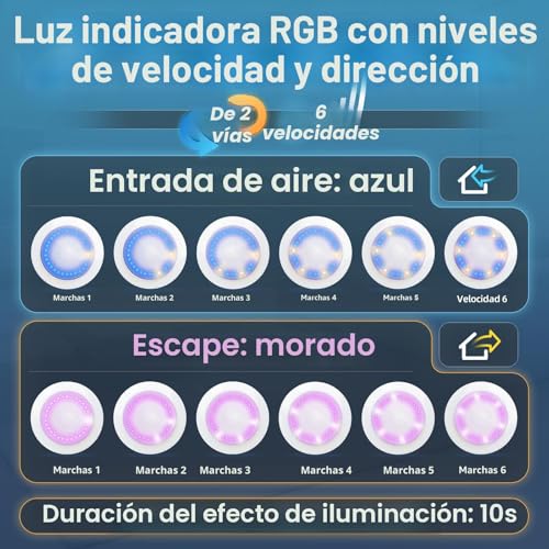 Miniatura 7 de Extractor De Baño De 100 Mm, 3000rpm 220m H, 2 Dir 6 Velocidades Con Luz Indicadora Control Remoto Flujo De Aire Potente Motor Cd 2w Fácil Instalación Fácil Instalar Para Baño Lavandería Garajep106e2