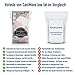 CaniMove hypoallergen | getreidefreies Hundefutter (trocken) vom Tierarzt | für Sensible Hunde extra viel Omega-3 | aus Geflügel, Maniok und Süßkartoffel | ökologisch