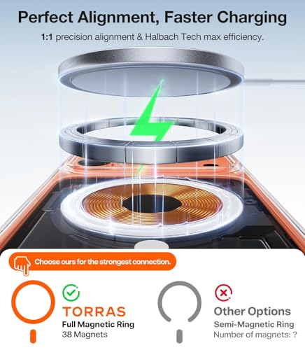 Image of TORRAS Shockproof Case for iPhone 17 Pro | Mil-Grade Protection | Fit for MagSafe | Translucent Cover Anti-Fingerprint&Scratch | Camera Control | Premium Imported | Guardian.M 6.3'' Clear