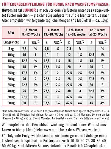napfcheck Novomineral Junior - für Hunde im Wachstum - hypoallergen - 500 g