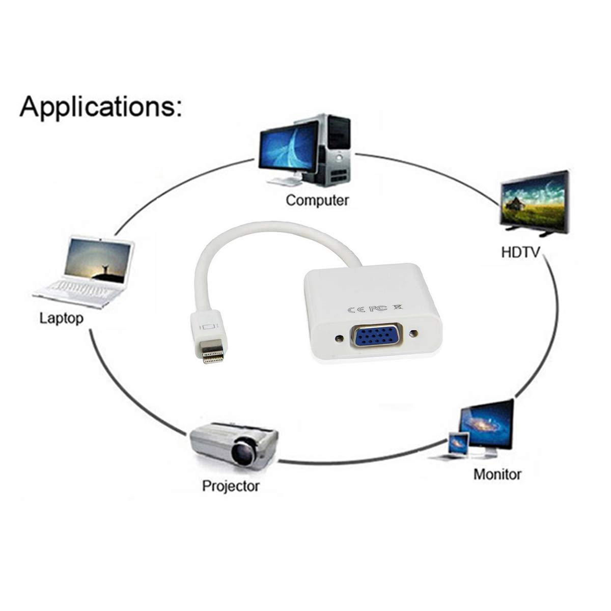 FEMORO DP 2.1 Cable - Connects Devices for 4K 240Hz Gaming