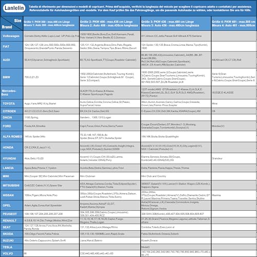 Hagelschutzplane Auto, Wasserdichter Verdickter Hagelschutz Auto Autoabdeckung Hagelschutz für Volkswagen Passat, Audi A3, Škoda Octavia, SEAT Leon(Größe 3: PKW 436 - max. 480 cm)
