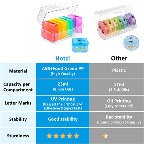 Daviky Weekly Pill Organizer 2 Times a Day, Am Pm Pill Organizer 7 Day, Large Travel Vitamin Pill Box Twice a Day, Daily Supplement Organizer Pill Container Dispenser Big Medication Case