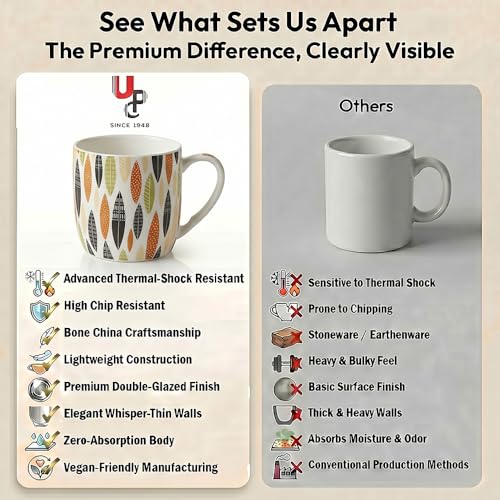 Image of U.P.C. Premium Bone China Ceramic Coffee Mug Set of 6 with 6 Coasters | Designer Tea & Coffee Cups |Printed Ceramic Mug Set | Tea Cups for Home,Office.