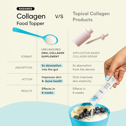 Image of Bloom by Bold Care Collagen Powder + Peptide Easy Pour Sticks | Collagen Support & Bone Health | Reduced Wrinkles & Hydrated Skin | Add to all food & beverages | 30 Easy Pour Sticks (Pack of 1)