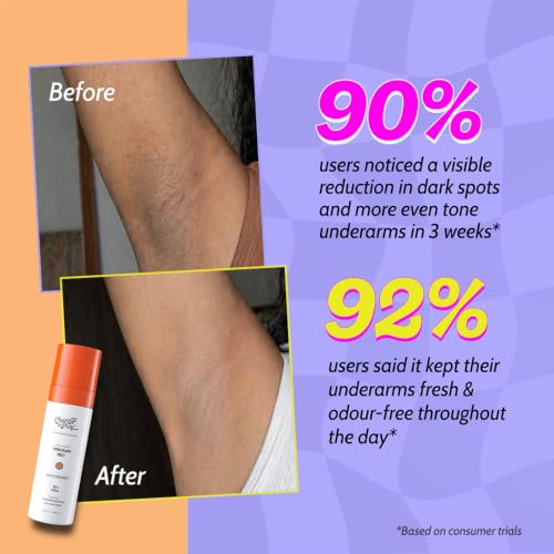 Image of Chemist at Play Exfoliating Underarm Mist | For Pigmentation & Odour Control | 10% AHAs & 2% Niacinamide | pH 4-4.5 Optimised | Promotes Even-Toned Underarms | Non-Sticky & Fast Absorbing | 100 ml