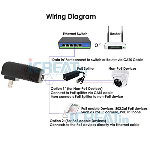 iCreatin 3-Pack Wall PoE Injector Power Suppy Over Network Adaptor 802.3af 48V 24W 0.5A for Security IP Cameras IP Phones, 10/100Mbps