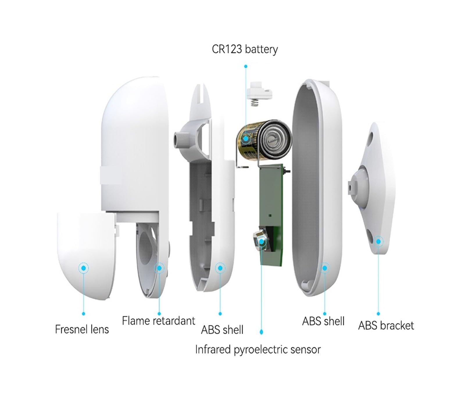 Kit de Alarma, Sensor De Movimiento PIR For Hogar Inteligente, Alarma Inalámbrica, Sensor De Presencia Infrarrojo, Detector De Vida Inteligente