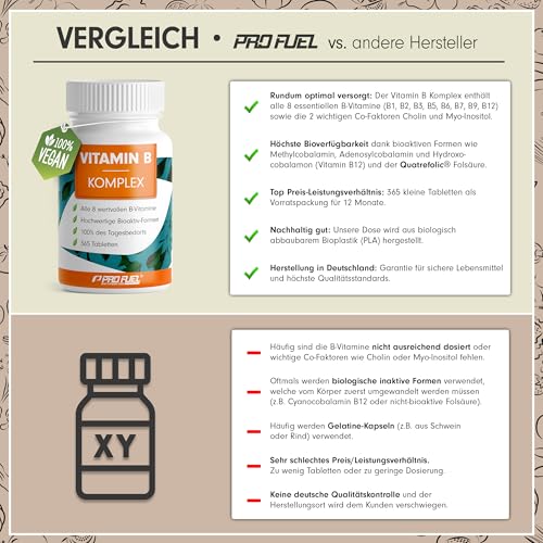Vitamin B Komplex 365 Tabletten - B Komplex mit B12 - alle 8 B-Vitamine (B1, B2, B3, B5, B6, B7, B9, B12) + Co-Faktoren Cholin & Myo-Inositol, laborgeprüft mit Zertifikat, vegan