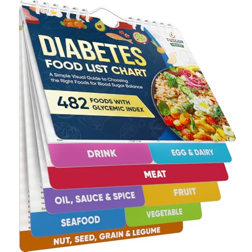 [480+ FOODS] Diabetic Food List With Glycemic Index Information - Magnet Diabetes Food List Chart Booklet With Glycemic Index 2026 Version For Newly Diagnosed Type 1 Type 2 Diabetes (Standard Size)