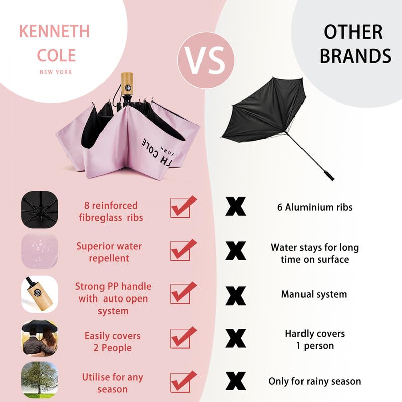 Image of KENNETH COLE New York Folding Umbrella for Men & Women, Auto Open & Close, Lightweight Compact Design, Water Resistant Canopy, Portable Travel for Rain & Sun - KCMUM002