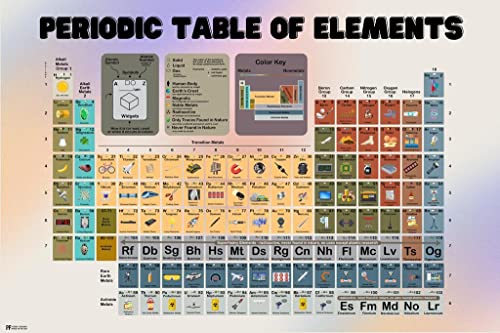 Image of Periodic Table for Kids Elements Poster For Classroom Cool Wall Art Print Poster 16x24