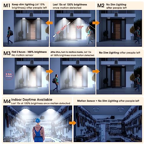 UPONUN Solar Ceiling Light Motion Sensor, Dimmable Dual Lamp for Shed Barn by UPONUN - Used condition - Image 7