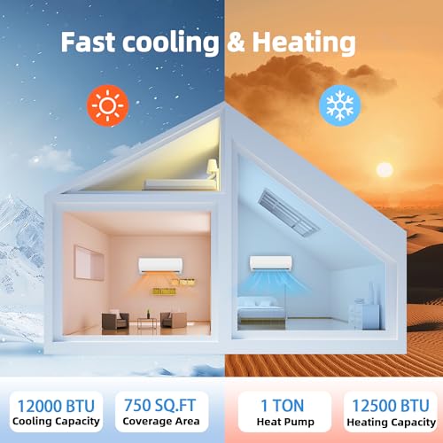 Image of Manastin 12000BTU Mini Split Air Conditioner & Heater with Inverter, 19 SEER2 115V Energy Saving AC Unit Cools Rooms up to 750 Sq. Ft, Complete Installation Kit