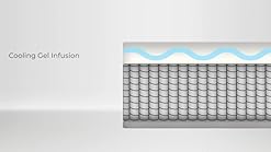 Amazon Com Arctic Dreams 10 Hybrid Cooling Gel Mattress With Quick Response Gel Infused Memory Foam Made In The Usa Twin Furniture Decor