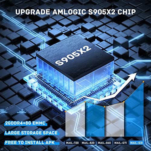 Kinhank スーパーコンソール X2 レトロゲームコンソール 65000+ゲーム内蔵 Android 9.0/Emuelec 4.6ゲームシステム S905X2チップ 4K UHD出力 2.4G/5G BT 5.0