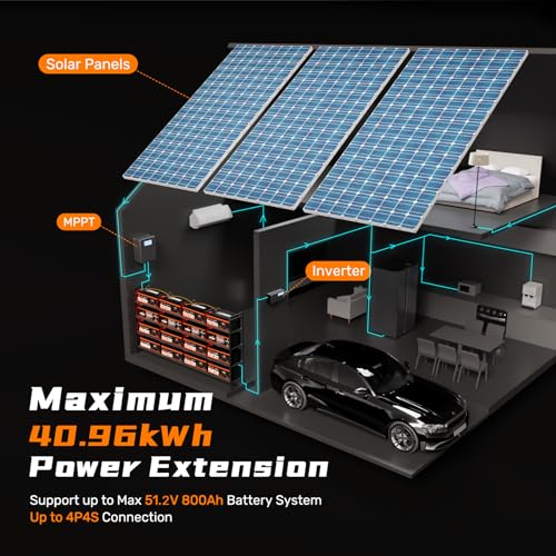 Image of 12V 200Ah Plus LiFePO4 Lithium Battery, Built-in 200A BMS, Up to 15000 Deep Cycles, Max. 2560W Power Output, 10-Year Lifetime, Deep Cycle Battery Perfect for RV, Solar, Marine, Off-Grid, etc