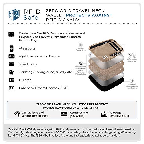 Travel Neck Wallet with RFID Blocking, Travel Neck Pouch Passport Holder for Women and Men Keep Valuables Safe for… - Image 6