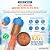 Max Water 6 Stage Reverse Osmosis Dual RODI Water Filter Replacement Kit for Aquarium -1 Micron Polypropylene Sediment, GAC, CTO Carbon, 2X Mixed Bed DI & 100 GPD RO Membrane