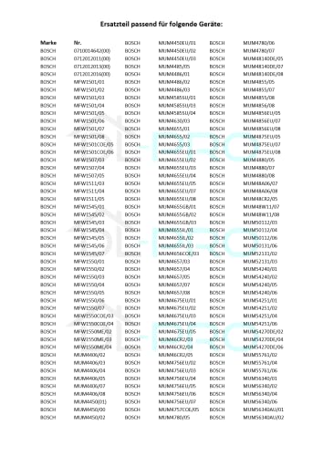 DL-pro Ruota a lumaca per Bosch Siemens MUM5 MUM4