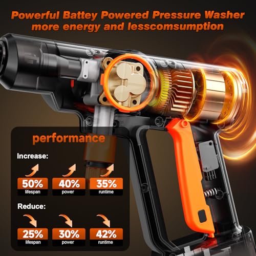 Cordless Pressure Washer, Portable Power Washer, 6 in 1 Battery Pressure Washer with 5M Hose, Jet Wash Tool with Dual Batteries, Handheld Pressure Washer Cleaner for Car/Floor/Garden Cleaning - Image 4