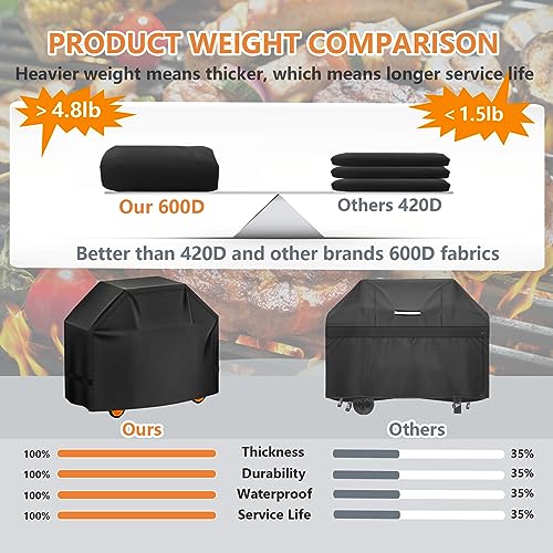Image of Aoretic Grill Cover 60 inches 600D 4.8 LB Heavy Duty for Weber Char-Broil Dyna-Glo Nexgrill Grill,BBQ Gas Grill Cover,Waterproof,Anti-UV Material with Hook-and-Loop & Adjustable Hem Drawstring (SKZ)