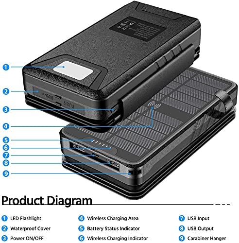 Solar Charger Power Bank - 38800mAh with Dual 5V3.1A Outputs 10W Qi Wireless Charger Waterproof Built-in 4 Solar Panel and Bright Flashlights (Deep Black) by QiSa - Image 7