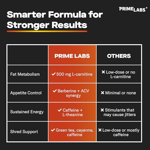 Prime Labs Creatine + Thermogenic Burner