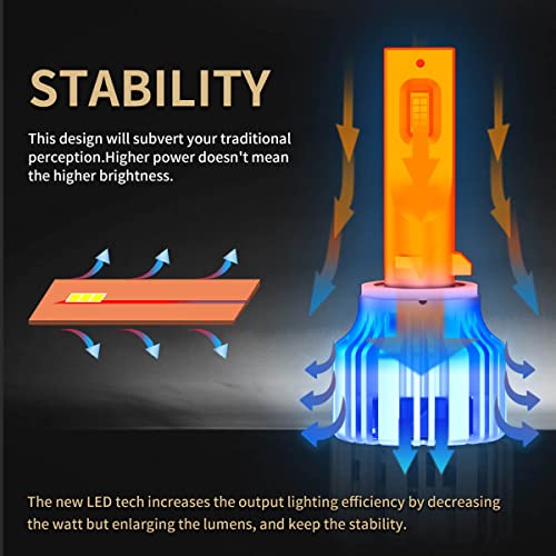 Lasfit 880 881 896 886 Led Fog Light Bulbs, 6000K Cool White 892 893 894 898 899 885 Led Fog Lamp Super Bright 50W 5000Lm Plug And Play, Non-Polarity #TOP3