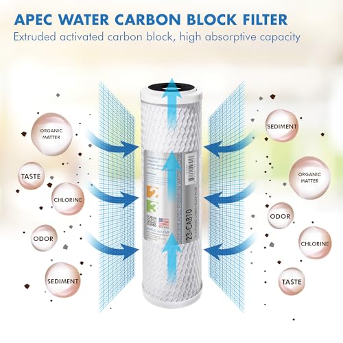 Filtres de carbone noir et sédiments Apec pour éliminer le goût de chlore - 6