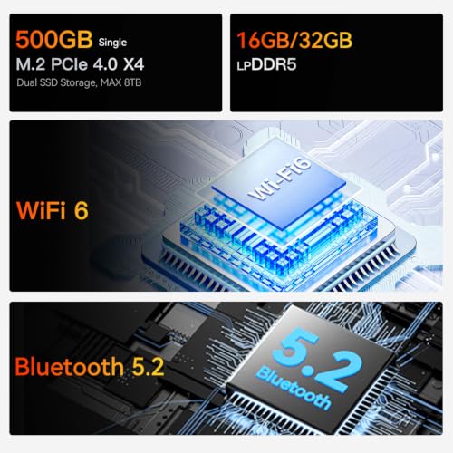Image of Beelink Ai Mini PC EQR6 6600H AMD Ryzen 5 Processor 24GB LPDDR5 500GB SSD