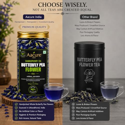 Image of Aacure, Blue Flower Tea | Butterfly Pea Flower Tea | 100gms -120+cups Shankhpushpi Leaves | Aparajita | ANTIOXIDANT RICH | Herbal Tea