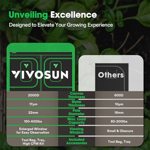 Image of VIVOSUN P888 PRO 8x8 Grow Tent Large Indoor Growing Tents 96x96x80 | Thickest 1 inch Poles, 2000D Oxford Canvas, High Reflective Mylar, Extra Hanging Bars and CFM Kit, Large Observation Window