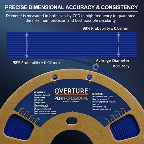 Overture Pla Plus (Pla+) Filament 1.75Mm Pla Professional Toughness Enhanced Pla Roll, Cardboard Spool, Premium Pla 1Kg(2.2Lbs), Dimensional Accuracy 99% Probability +/- 0.03Mm (Dark Blue) #TOP1
