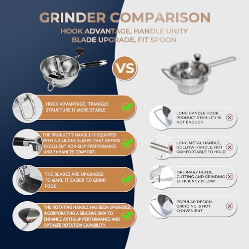 Gemfino Stainless Steel Food Mills With 3 Milling Discs,Ergonomic Design Of Rotary Food Mills For Tomato Sauce,Potatoes,Jams With Silicone Handle Dishwasher Safe thumb #6