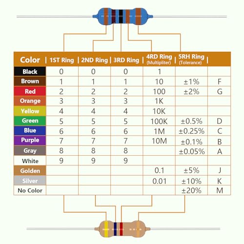 100Values 1000PCS Resistor Kit 0 Ohm to 5.6M Ohm 1/4W 1% Metal Film Resistors Assortment Set - Image 4